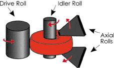Rolled Forging graphic 4 Rolled Forging graphic 4